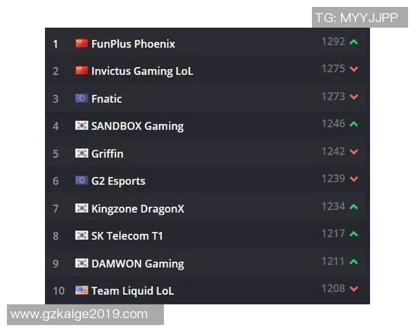 杭州篮球队在洲际杯积分榜上以75分稳居第一名，领先其他队伍