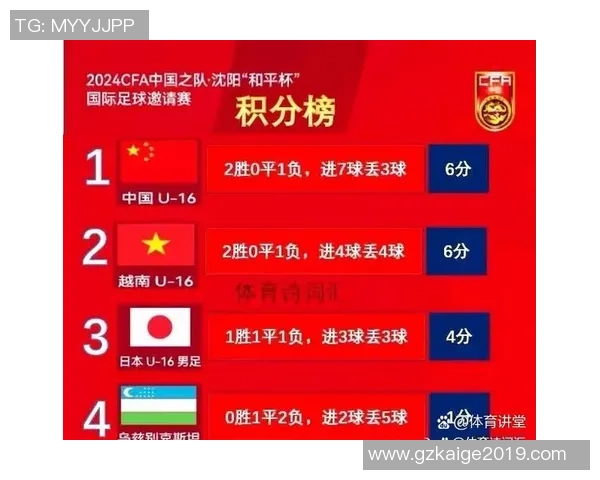 重庆足球队战术实力强劲荣登足球战术排行榜第六位