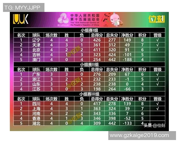 成都篮球队在篮球节奏排行榜中荣登第8名展现出强劲实力与潜力